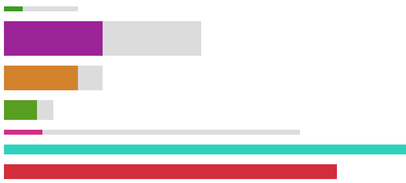 Simple Small Progress Percentage Bar Using Custom CSS and jQuery « Freaky  Jolly