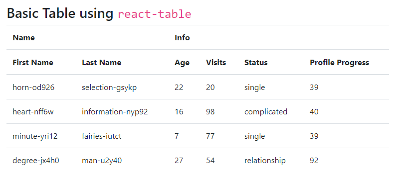 legal Source Potatoes React DataTables with Pagination, Filter, Sorting, Column Resizing, Expand  Collapse Tutorial with Examples « Freaky Jolly